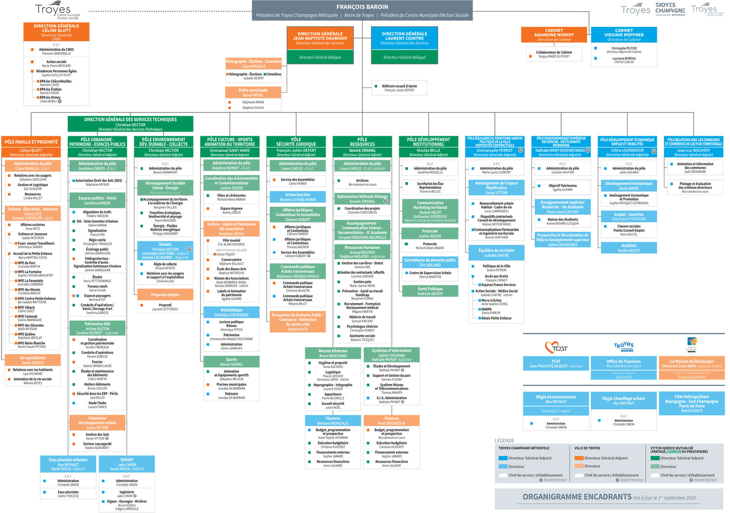 Organigramme des services