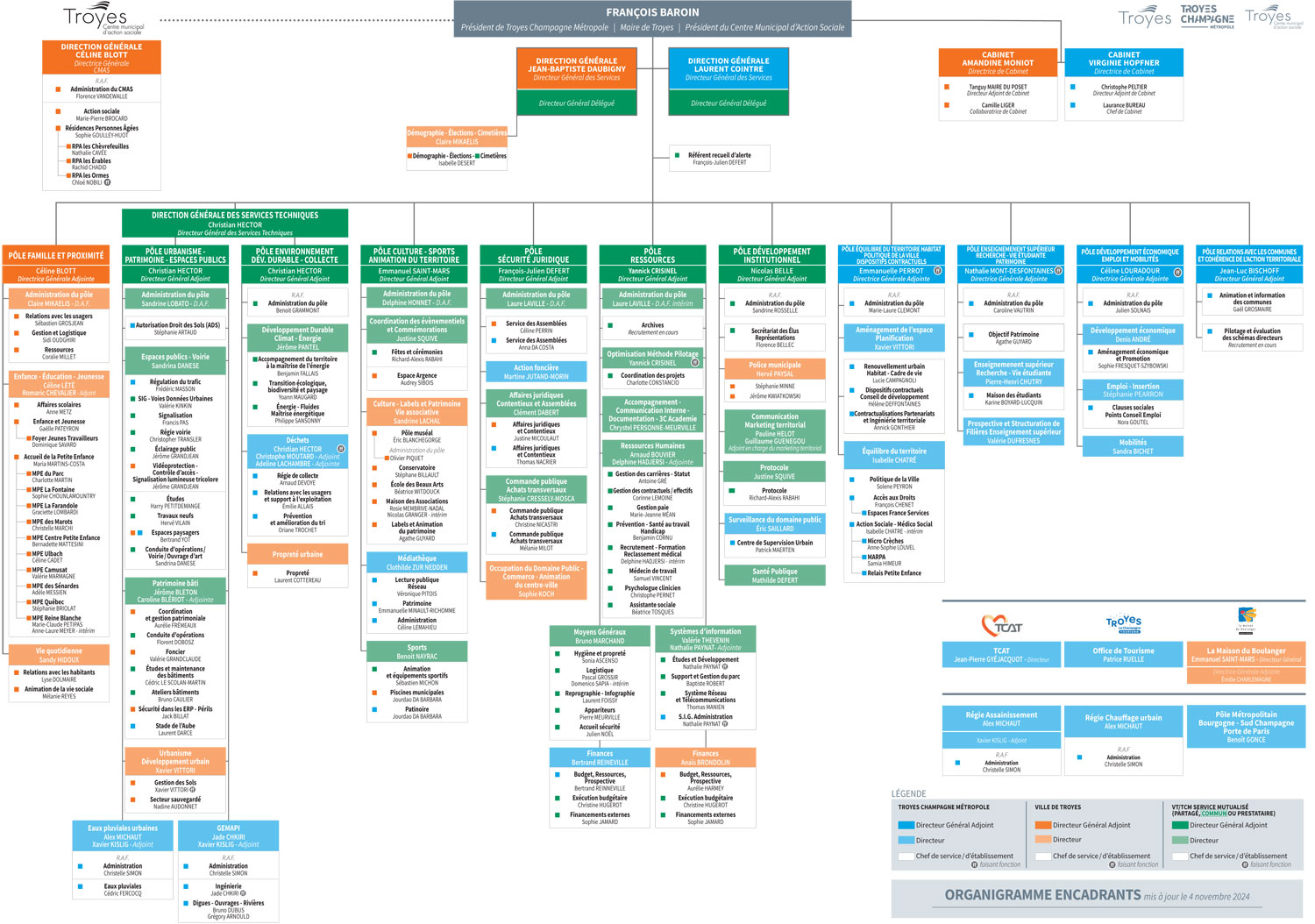 Organigramme des services