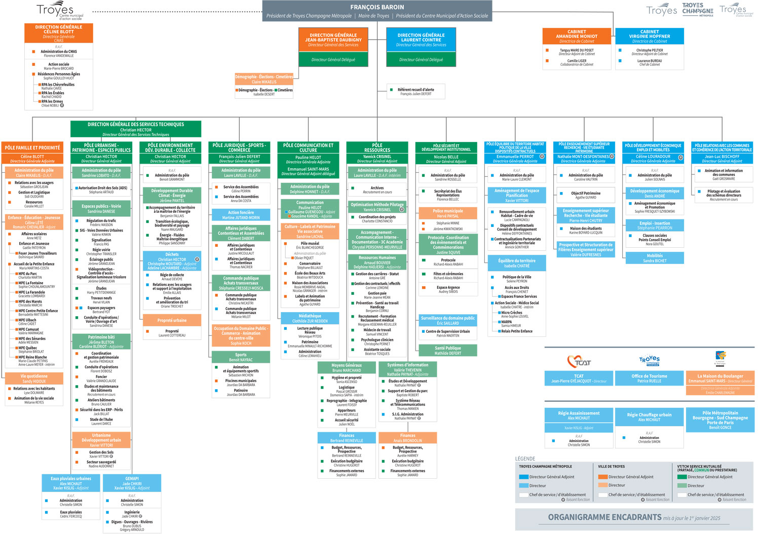 Organigramme des services