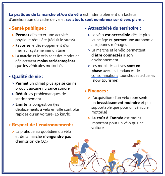 Se déplacer à vélo