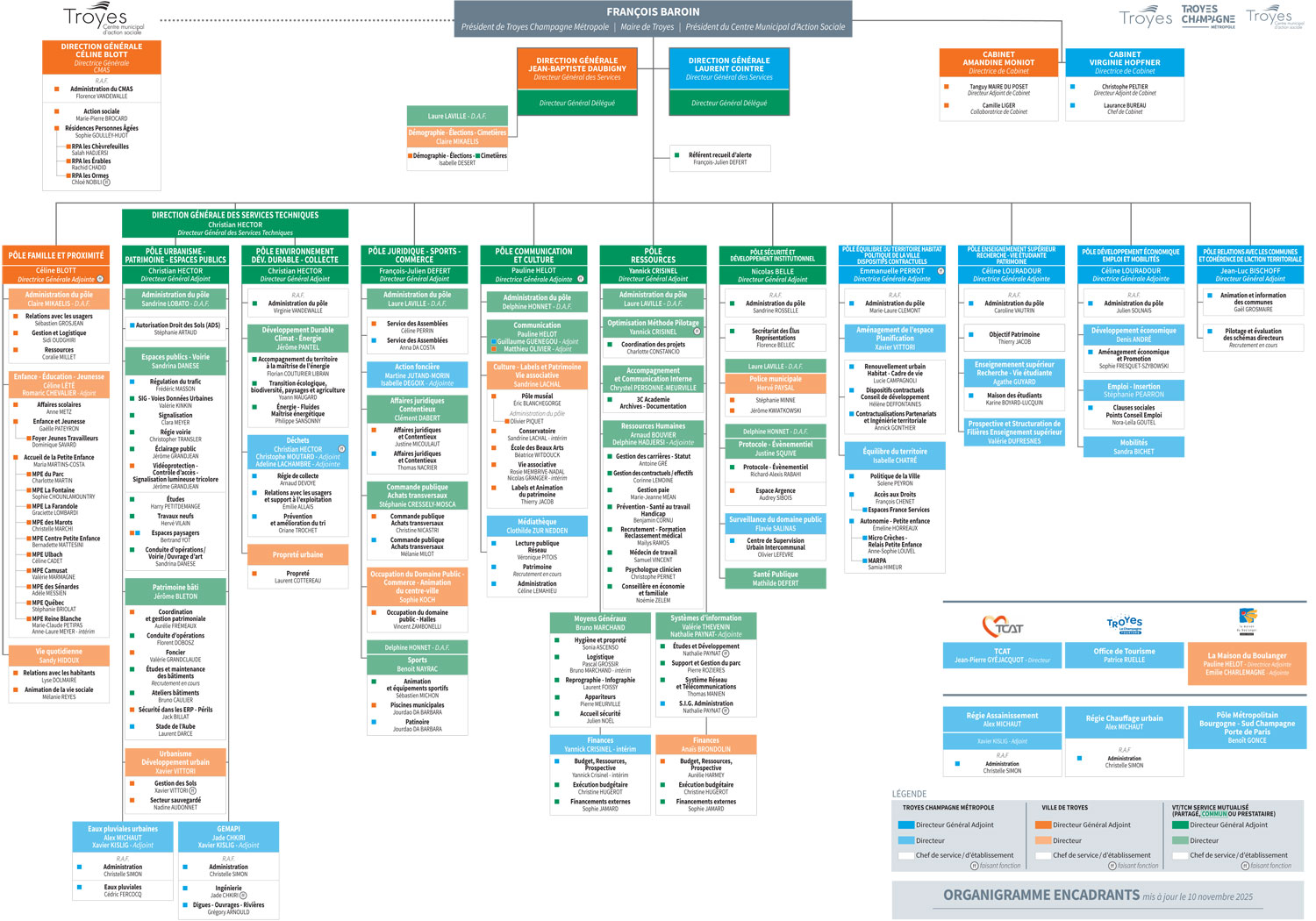 Organigramme_VT_TCM_10112025 Organigramme des services